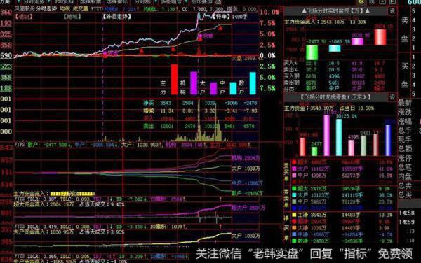 飞狐量能饱和度指标