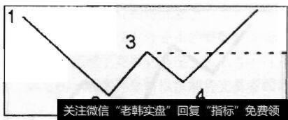 双底形线:起始低点更高