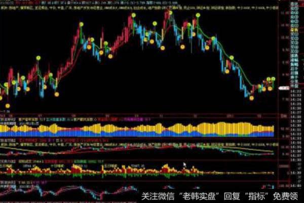 飞狐10个买卖点组合指标