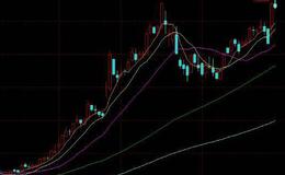 飞狐寻庄RSI指标公式源码最新解析