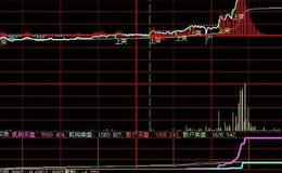 飞狐MACD红绿柱面积指标公式源码最新解析