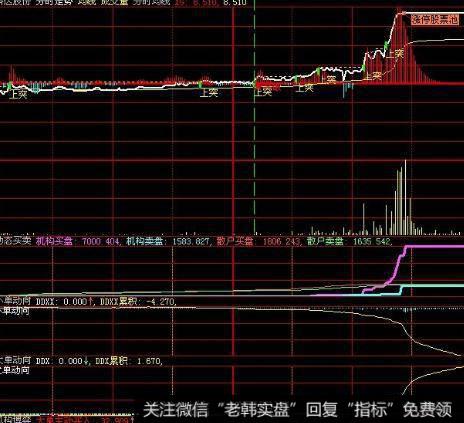 飞狐快乐钓鱼指标