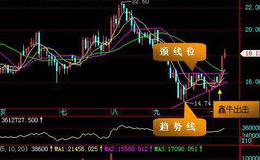 飞狐游子换手指标公式源码详细解读