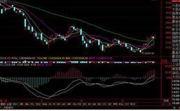 飞狐天空系列1号主图指标公式源码最新分析