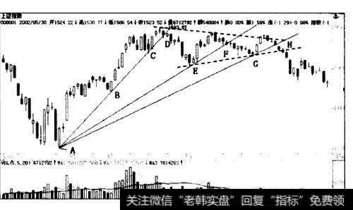 2002年1月至12月沪市<a href='/wueryijiuba/284383.html'>大盘指数</a>图