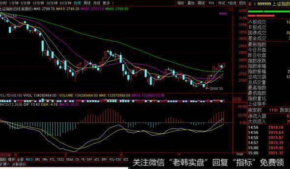 飞狐天空系列1号主图指标