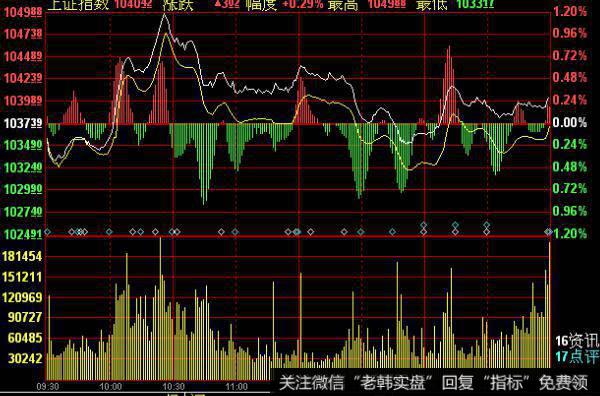 飞狐波段高低主图指标