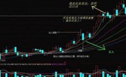 飞狐判断<em>涨停板指标公式</em>源码详述