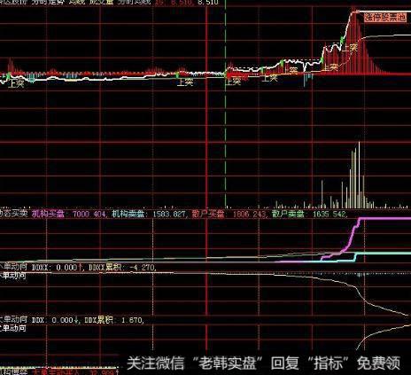 飞狐反弹主图指标