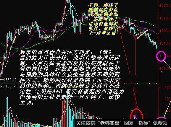 飞狐买比移动平<a href='/tongdaxin/281908.html'>均线指标</a>