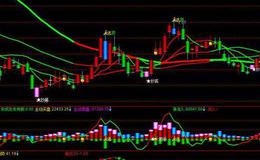 飞狐寻庄BIAS指标公式源码具体分析