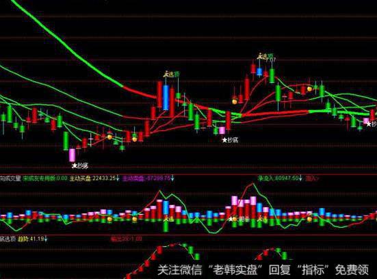 飞狐寻庄BIAS指标