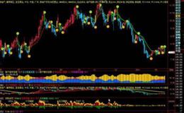 飞狐寻找<em>强势股选股</em>指标公式源码详细分析