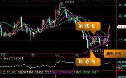 飞狐KDJ极限指标公式源码最新分析