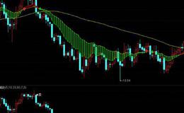 飞狐寻庄GLD指标公式源码详细解读