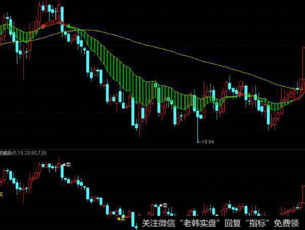 飞狐寻庄GLD指标
