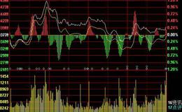 飞狐陈氏趋势线指标公式源码最新解读