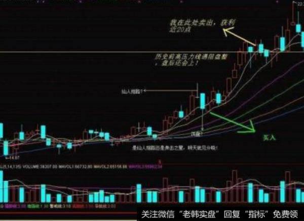 飞狐麦氏操盘王主图指标