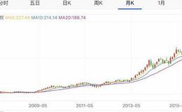 飞狐多空通道主图指标公式源码具体分析