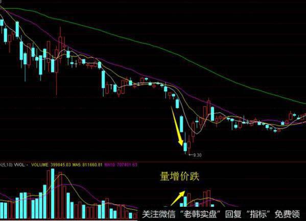 飞狐进场找底指标