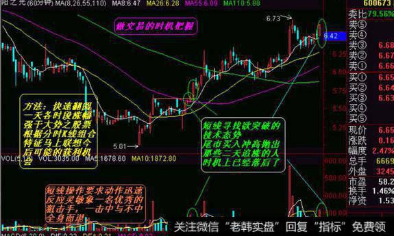 飞狐寻庄MACD指标