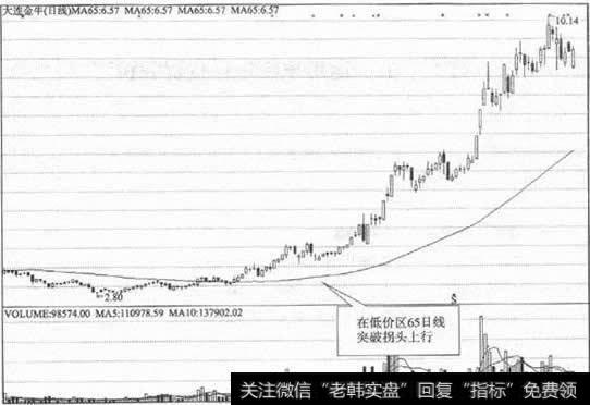 在低价区65日线突破拐头上行时，表明中级行情已启动，宜及时跟进