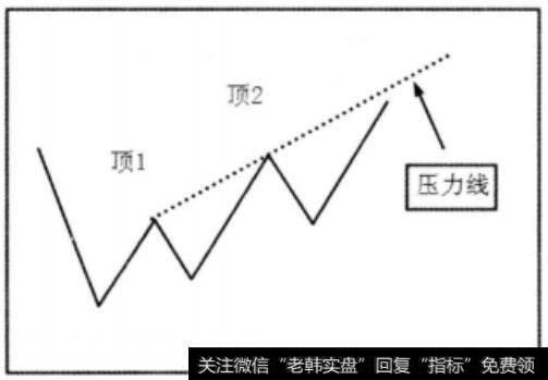 连接峰顶1和峰顶2的直线图