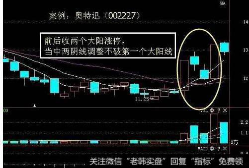 飞狐寻庄问强弱指标