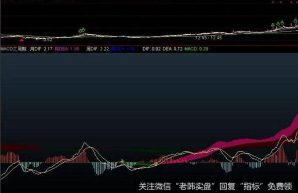 飞狐奇狐K线主图指标