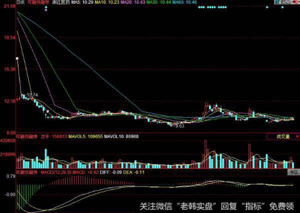 飞狐机构K线指标