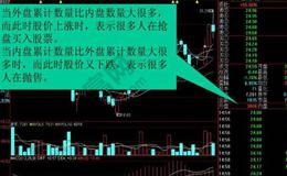 飞狐安全<em>止损指标</em>公式源码最新解读