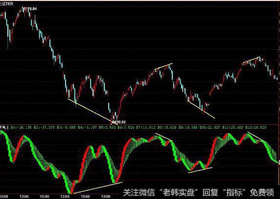 飞狐庄影难逃指标