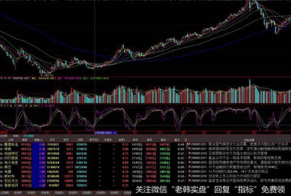 飞狐太极神功<a href='/tongdaxin/286635.html'>选股指标</a>