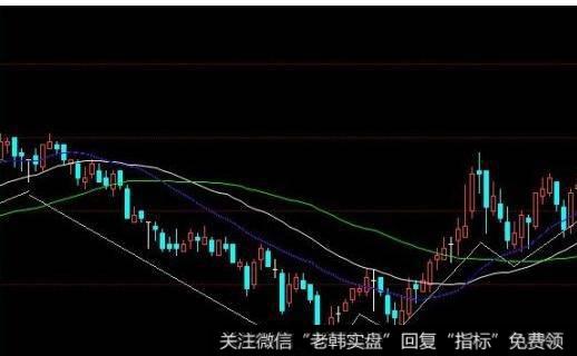 飞狐绝地苍狼指标