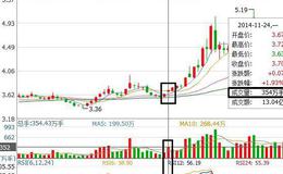 飞狐顾比倒数主图指标公式源码最新解读