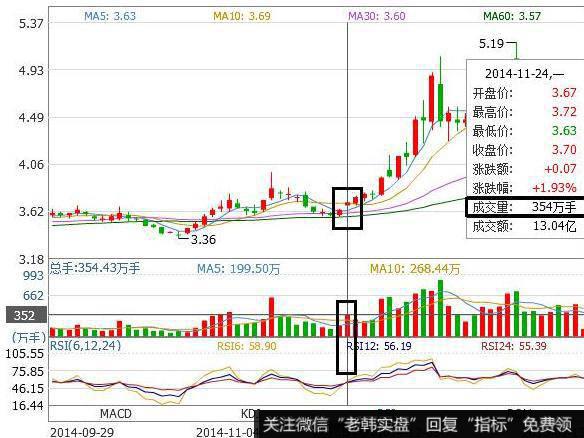 飞狐顾比倒数主图指标