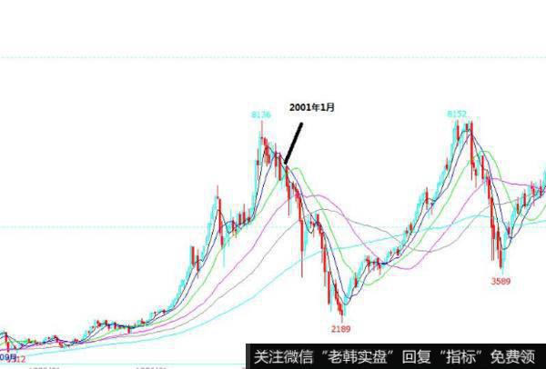 飞狐BOV<a href='/feihu/264709.html'>布林指标</a>