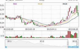 飞狐麒麟快枪与CR指标公式源码最新分析