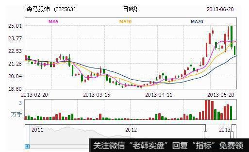 飞狐麒麟快枪与CR指标