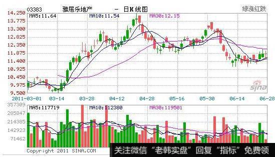 飞狐战魔CDP指标