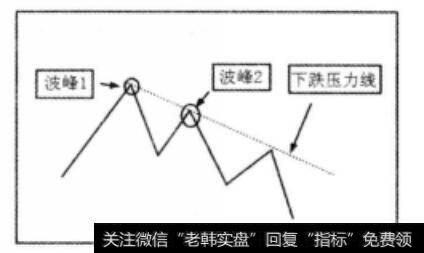 连接波峰1和波峰2的直线图