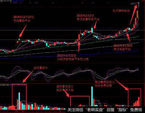 飞狐顺势搭轿<a href='/tongdaxin/286635.html'>选股指标</a>