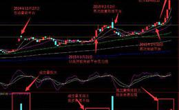 飞狐乖乖指标公式源码最新表述