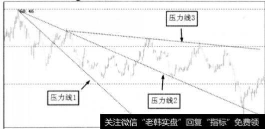 下跌趋势中依次产生的3条压力线