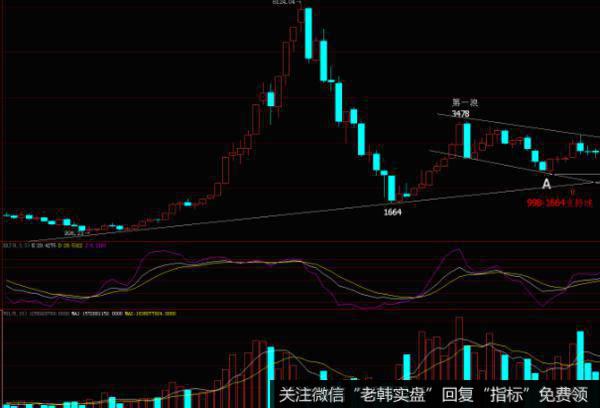 飞狐黑马显形<a href='/tongdaxin/286635.html'>选股指标</a>