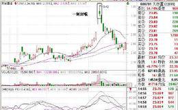 一剑封喉顶部阶段战法