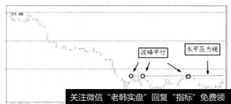 波峰的水平直线图