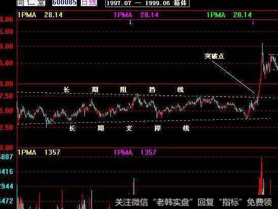 飞狐一线决胜主图指标