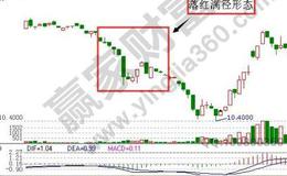 飞狐追涨逃顶指标公式源码最新解析