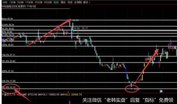 飞狐主动买卖进出量指标